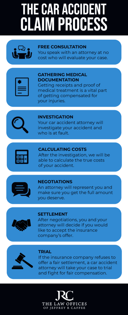 Car Accident - Definition, Examples, Cases, Processes